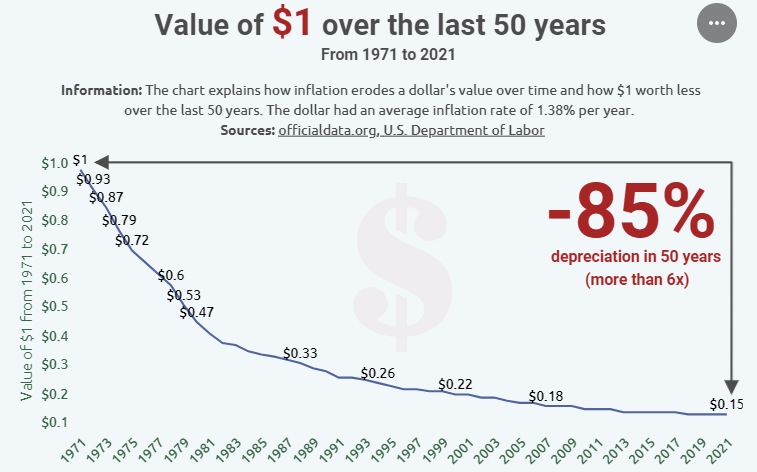 House Prices during high inflation and high interest rate era